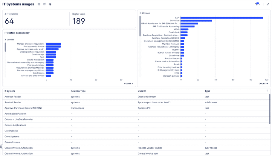 example report